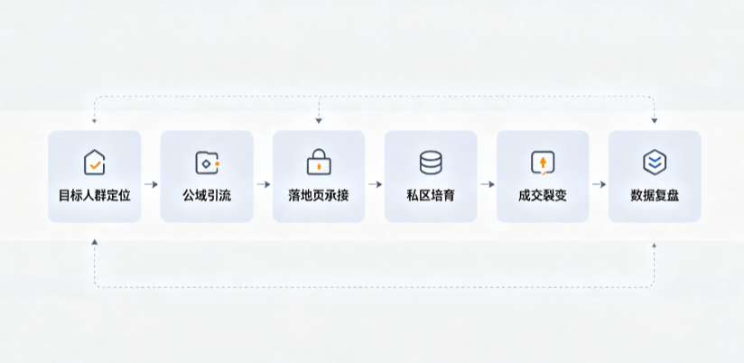 嘉荫县AI 搜索获客深度解析：把握生成式搜索红利，抢占 AI 智能体流量入口