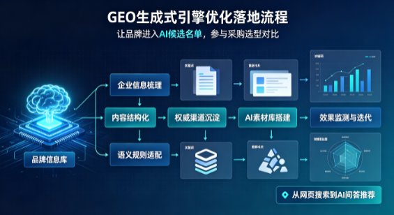 嘉荫县B端采购决策：GEO优化藏着哪些全新机会？