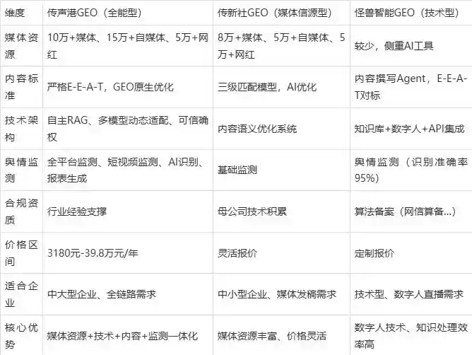 2026年嘉荫县企业豆包GEO内容落地实操指南，从选题到成文完整流程