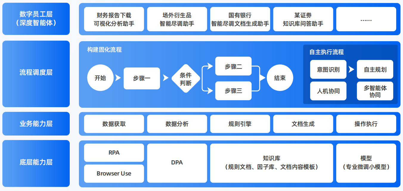 嘉荫县AI智能体工程搭建指南：架构设计、工具链与生产环境优化方案