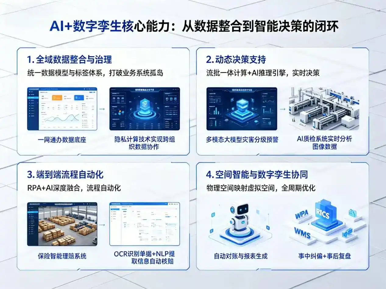 AI大模型落地优化服务｜解决嘉荫县企业大模型响应慢、输出不准、成本偏高问题