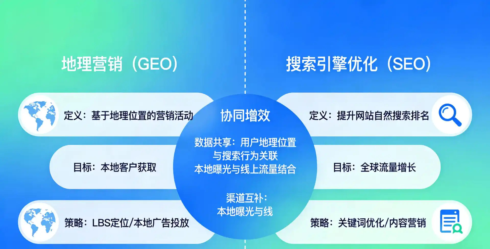 立足嘉荫县，从用户需求与流量逻辑，解读GEO优化的落地价值与应用前景